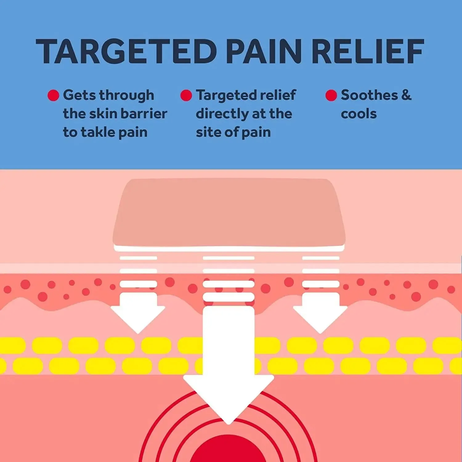 Nurofen Joint & Back Pain Relief Max Strength 10% Gel - 40g